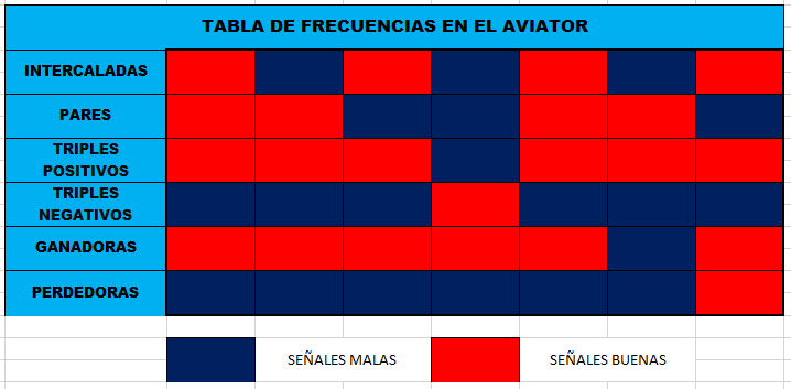 tabla de frecuencias